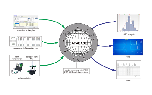 Measurement Data Management And Analysis Software